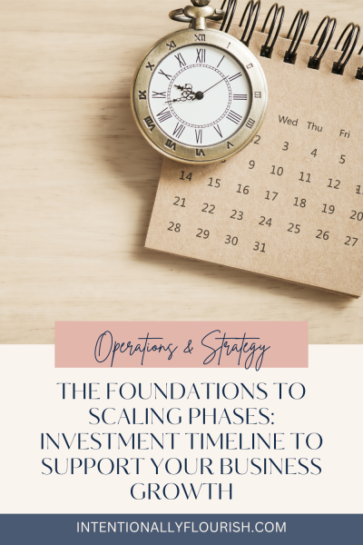 Share Image - Foundations to Scaling Phases intentionallyflourish.com